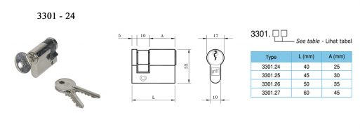 Kelebihan dan kekurangan kunci pintu dengan Masterkey