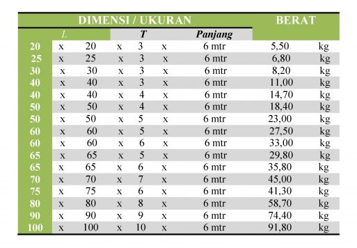 Dimensi dan Berat Besi Siku Stainless Steel 304