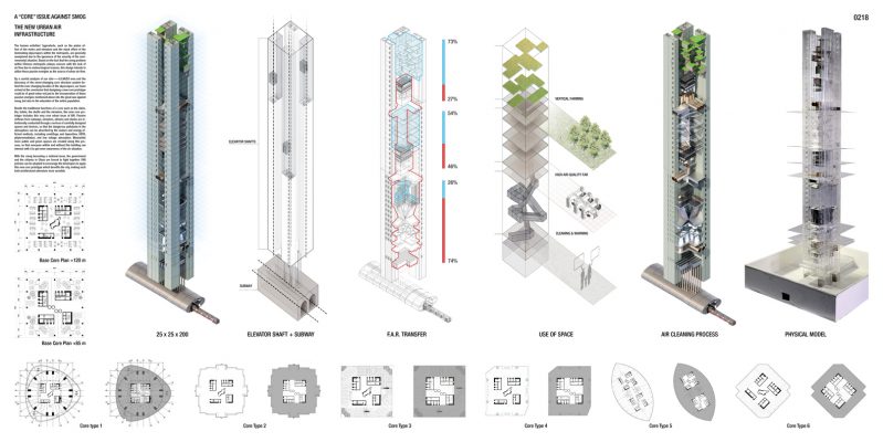 Desain Gedung Pencakar Langit Terbaik