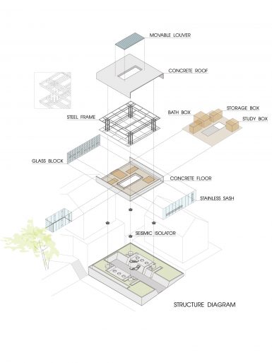 Arsitektur Tahan Gempa
