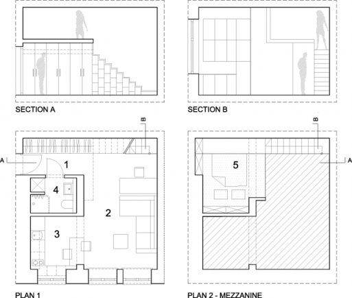 Perencanaan Cerdas Apartemen Sempit