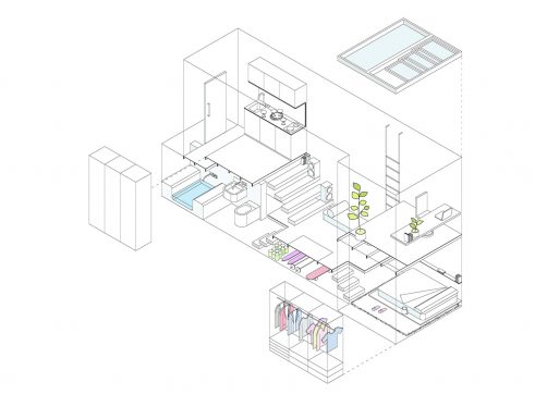 Perencanaan Cerdas Apartemen Sempit