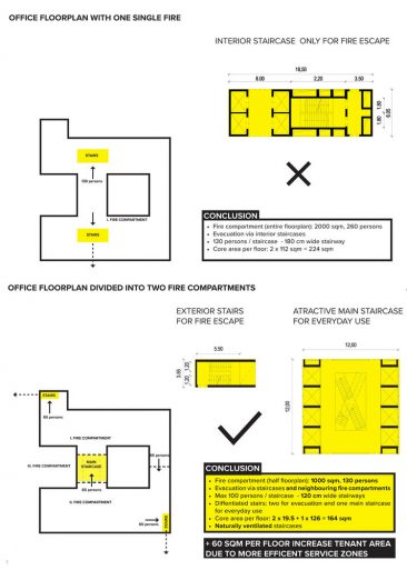 Membangun Kantor yang Berkelanjutan