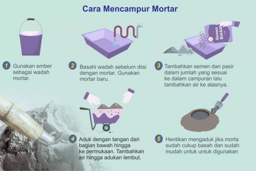 Penggunaan Semen Mortar