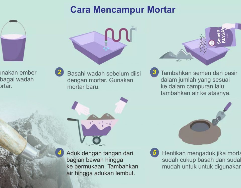 Penggunaan Semen Mortar
