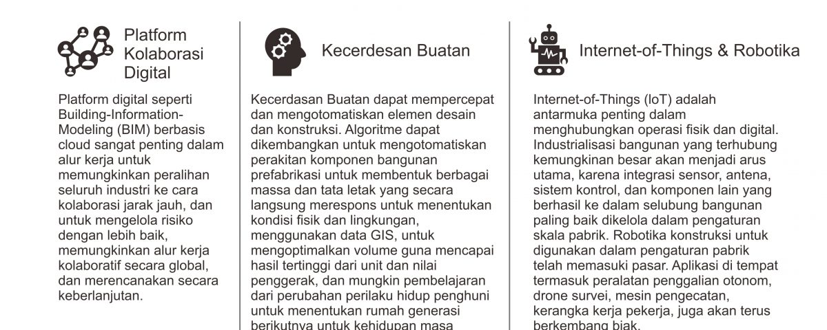 Konstruksi Cerdas di Masa Pandemi Covid-19