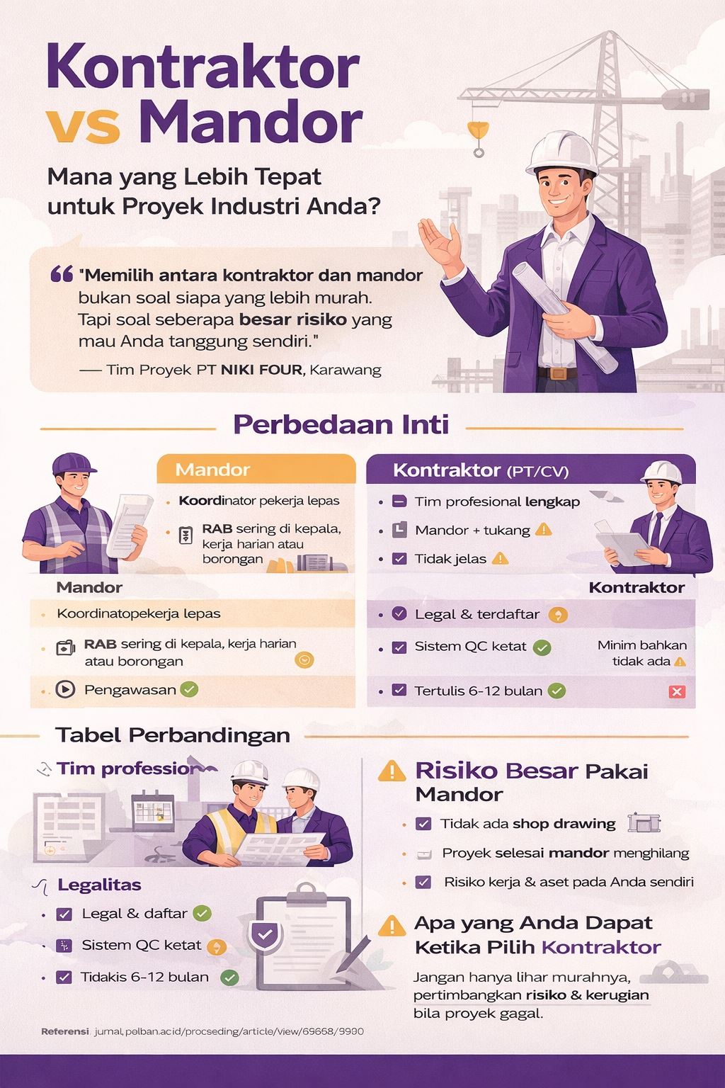 Infografis perbandingan kontraktor vs mandor untuk proyek industri, menampilkan risiko, biaya, dan keunggulan kontraktor profesional