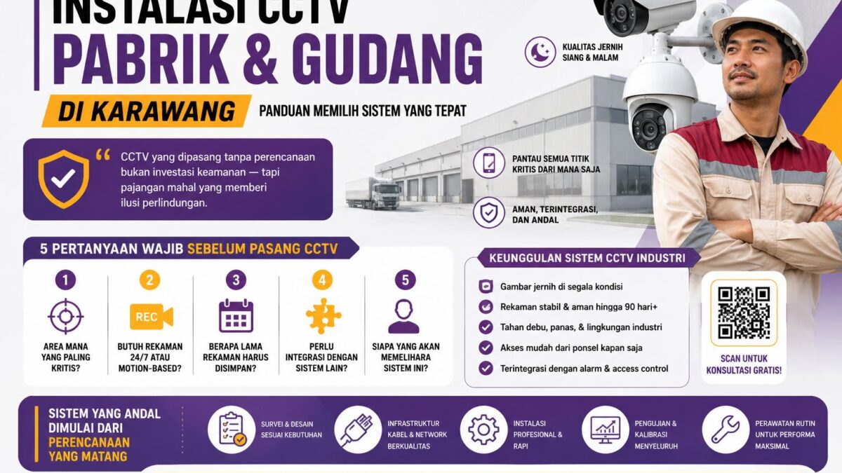 Infografis instalasi CCTV pabrik dan gudang di Karawang dengan desain modern menampilkan sistem keamanan industri, kamera CCTV, teknisi lapangan, dan panduan memilih CCTV terbaik untuk area industri.